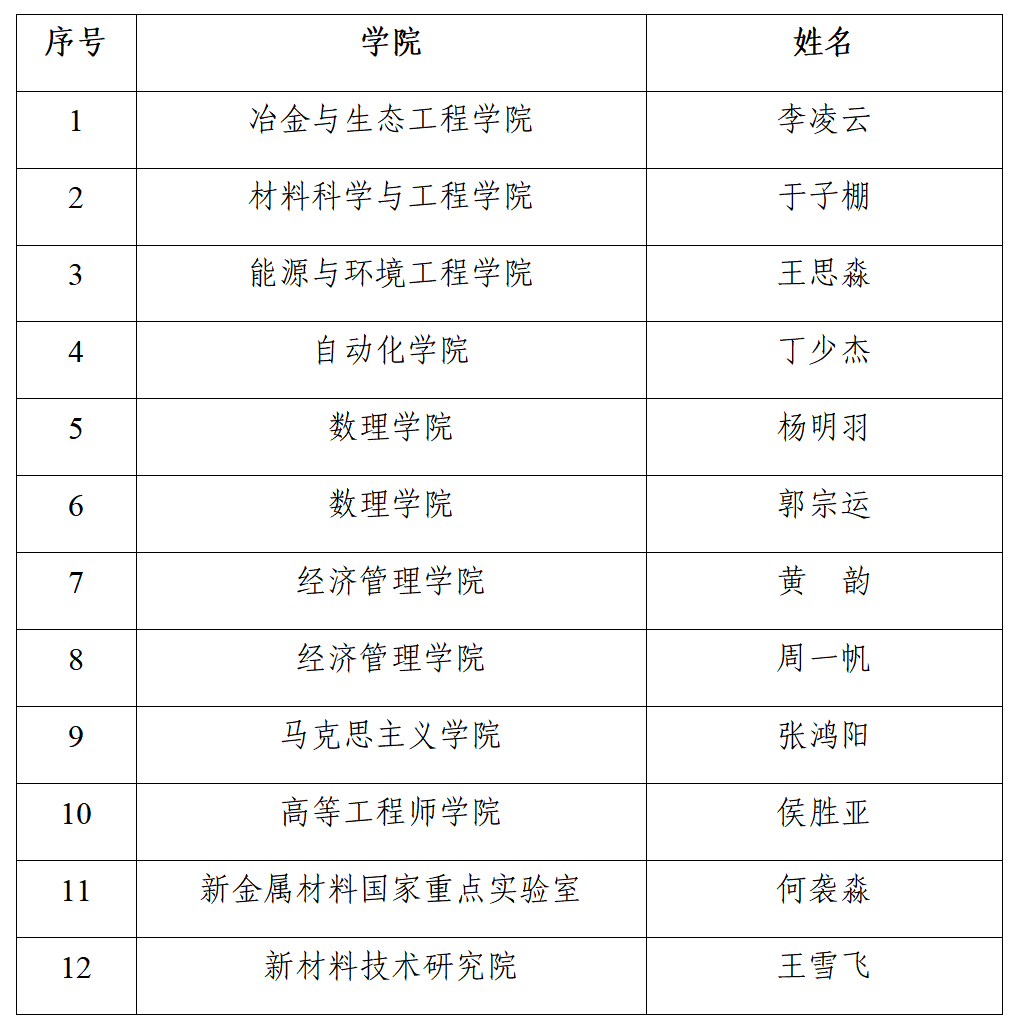 公示——2023-2024年度北京市优秀学生干部拟获评名单公示_01.png