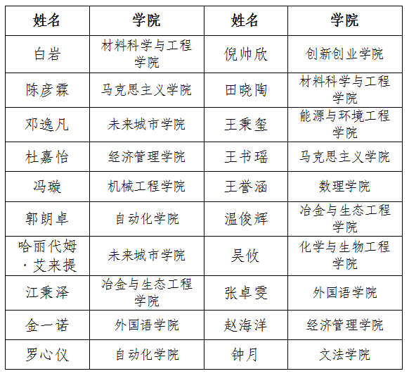 求实计划公示名单（表格图片版）.png