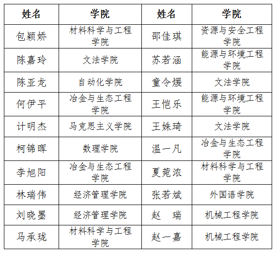 励志计划公示名单（表格图片版）.png